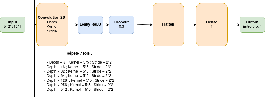 Discriminator description